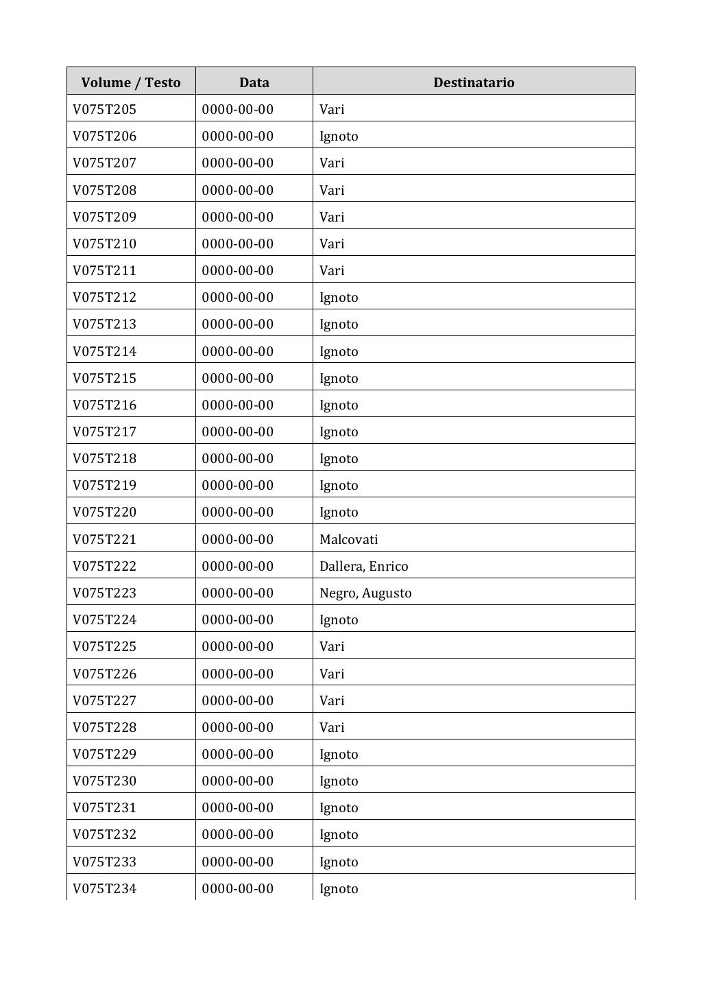 Scritti. Appendice 001, pagina 0608