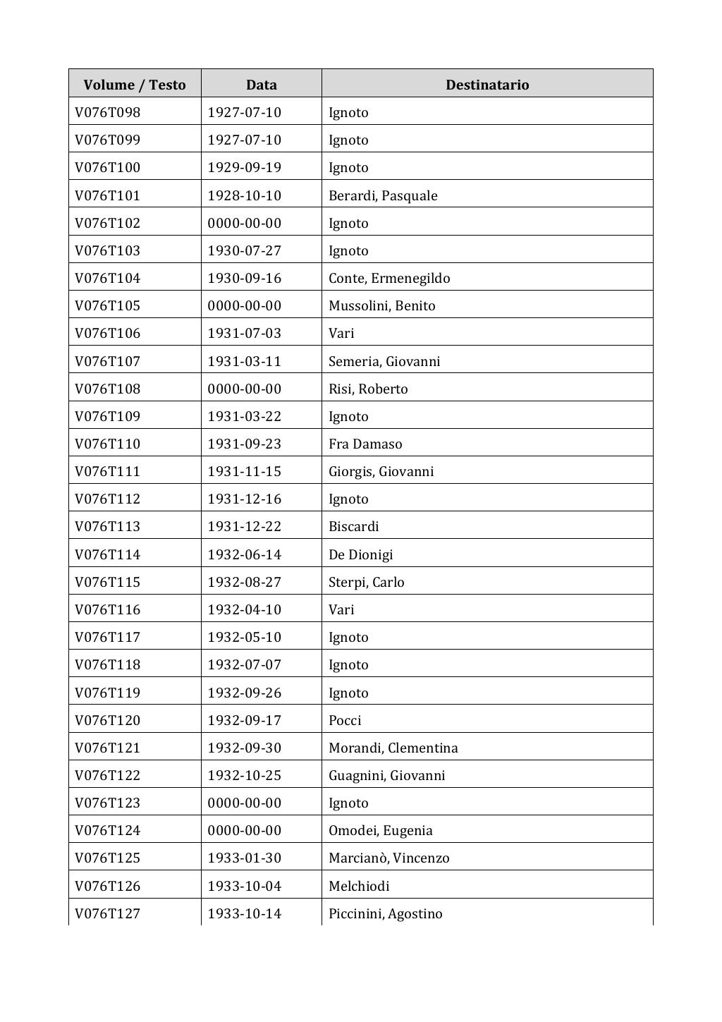 Scritti. Appendice 001, pagina 0613