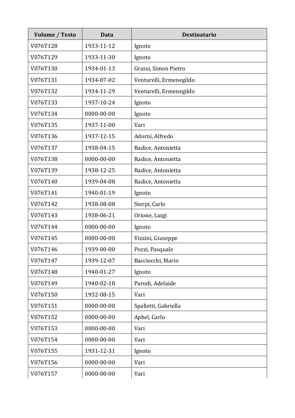 Scritti. Appendice 001, pagina 0614