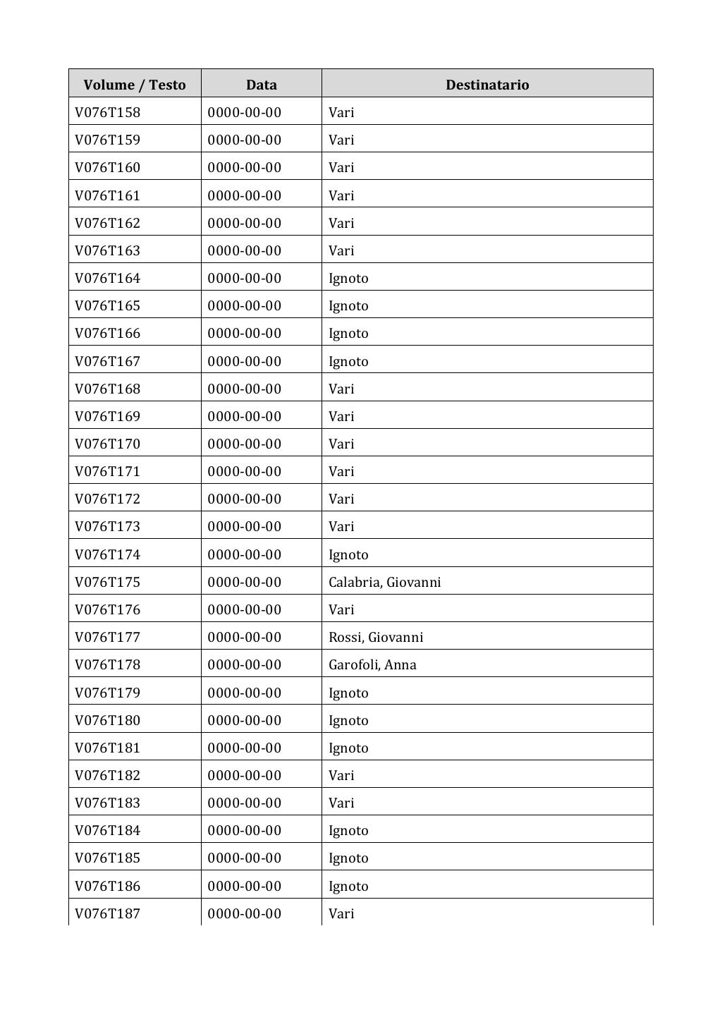Scritti. Appendice 001, pagina 0615