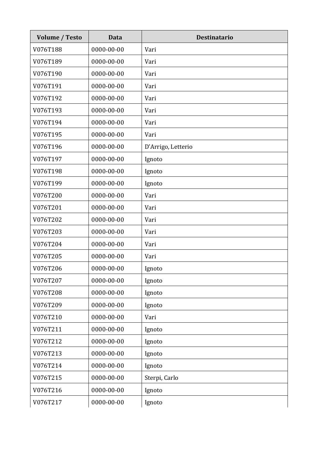 Scritti. Appendice 001, pagina 0616
