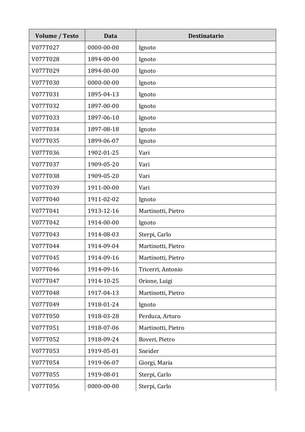 Scritti. Appendice 001, pagina 0620