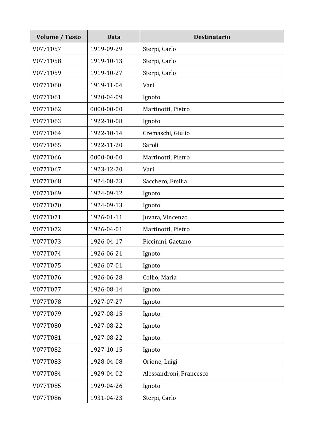 Scritti. Appendice 001, pagina 0621
