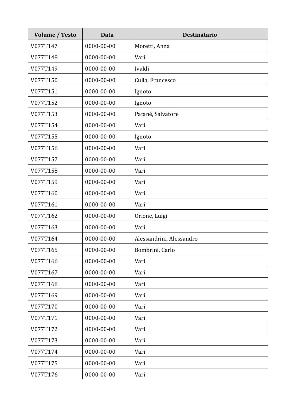 Scritti. Appendice 001, pagina 0624