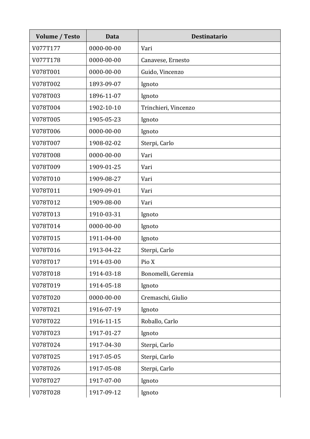 Scritti. Appendice 001, pagina 0625