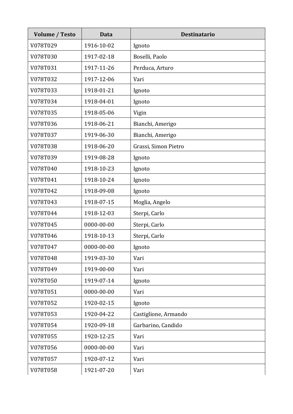 Scritti. Appendice 001, pagina 0626