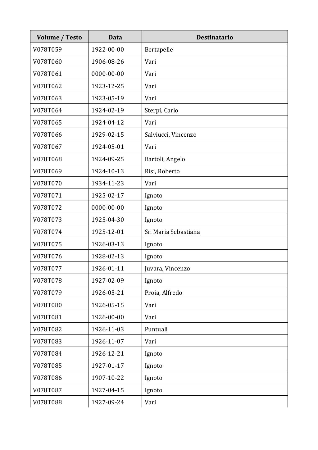 Scritti. Appendice 001, pagina 0627
