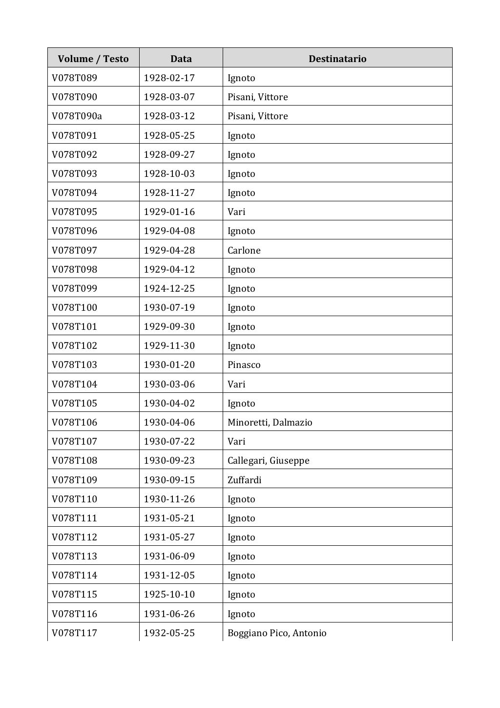 Scritti. Appendice 001, pagina 0628
