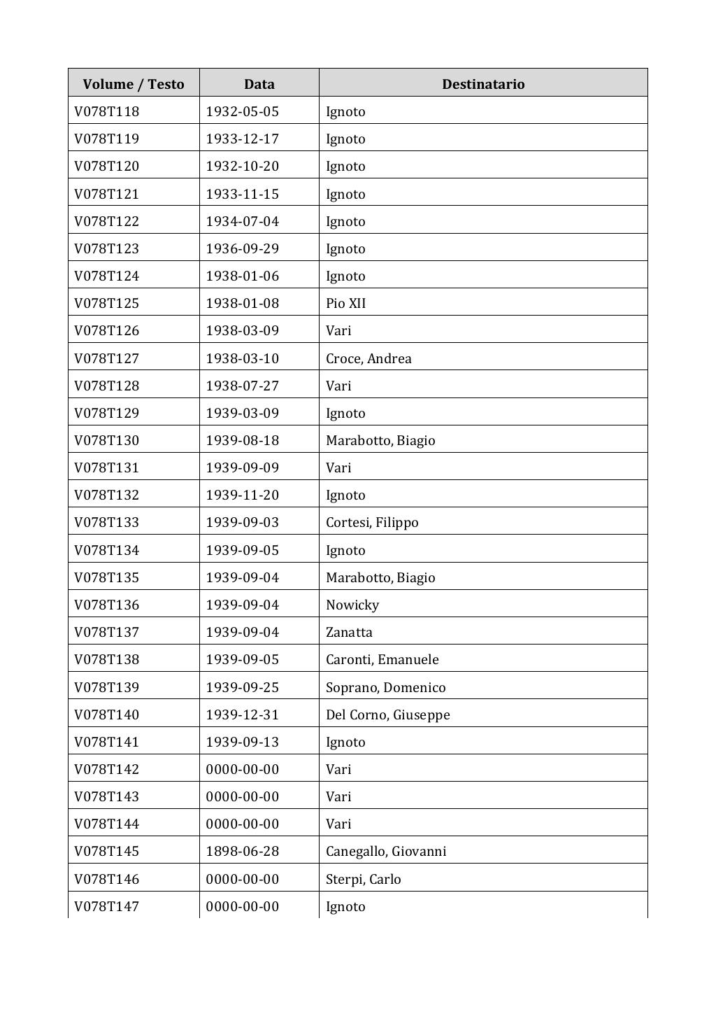 Scritti. Appendice 001, pagina 0629