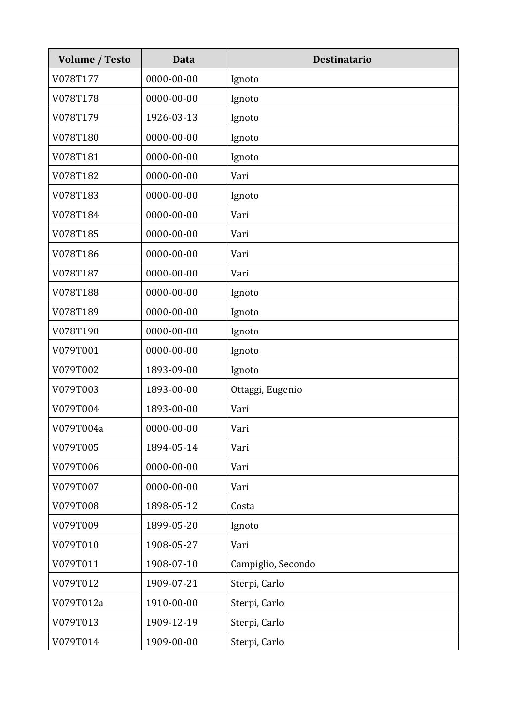 Scritti. Appendice 001, pagina 0631