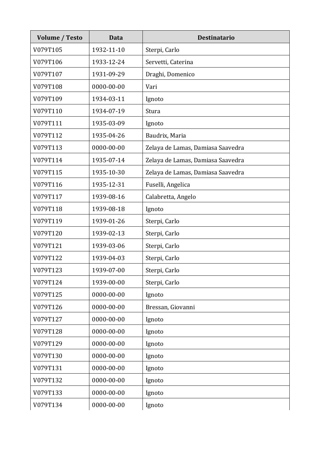 Scritti. Appendice 001, pagina 0635