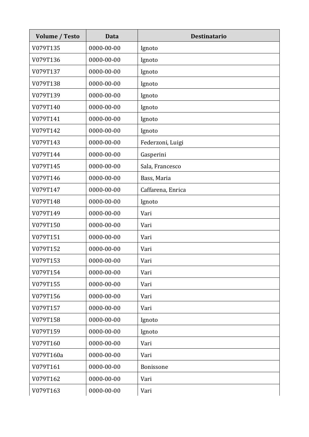 Scritti. Appendice 001, pagina 0636