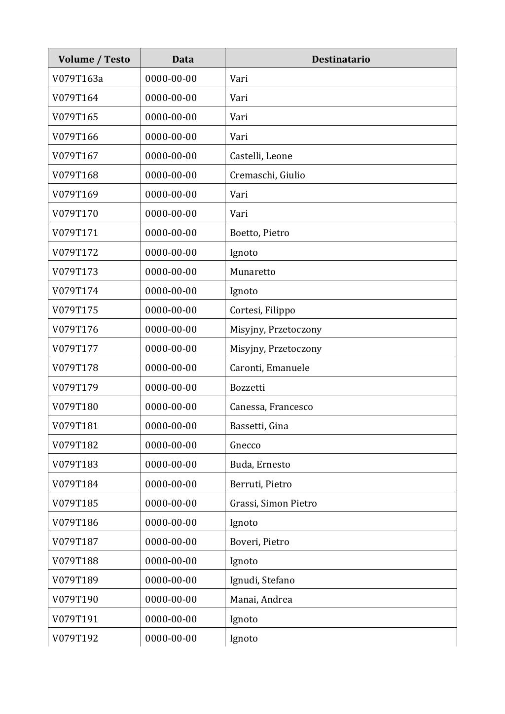 Scritti. Appendice 001, pagina 0637