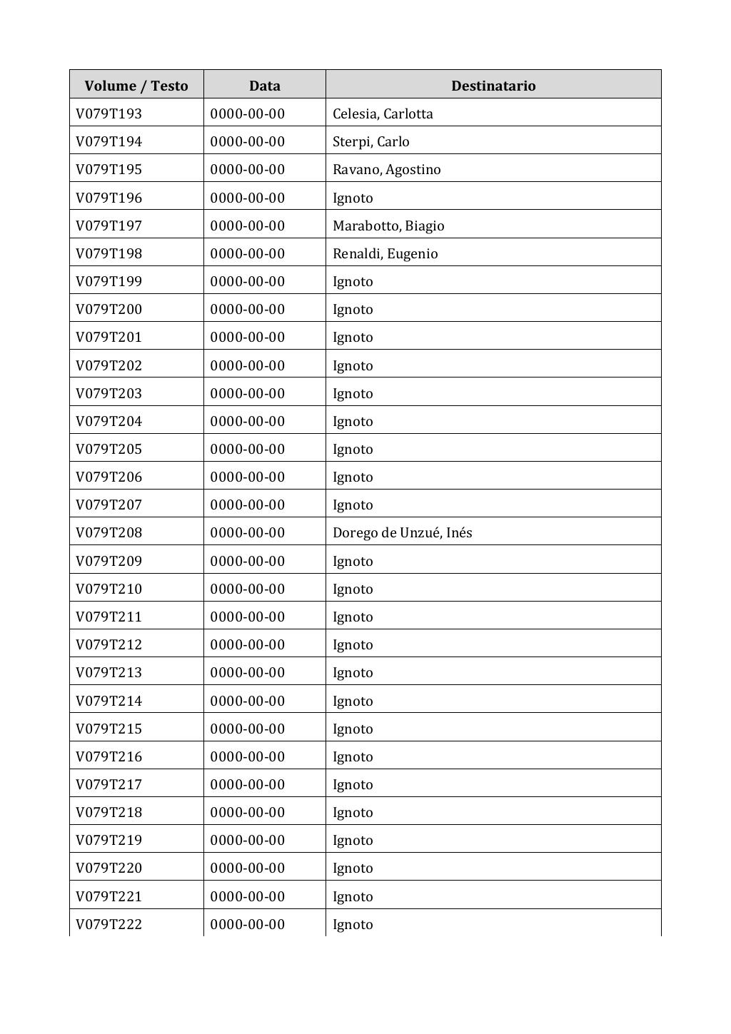Scritti. Appendice 001, pagina 0638