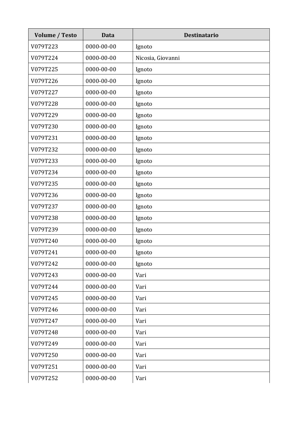 Scritti. Appendice 001, pagina 0639