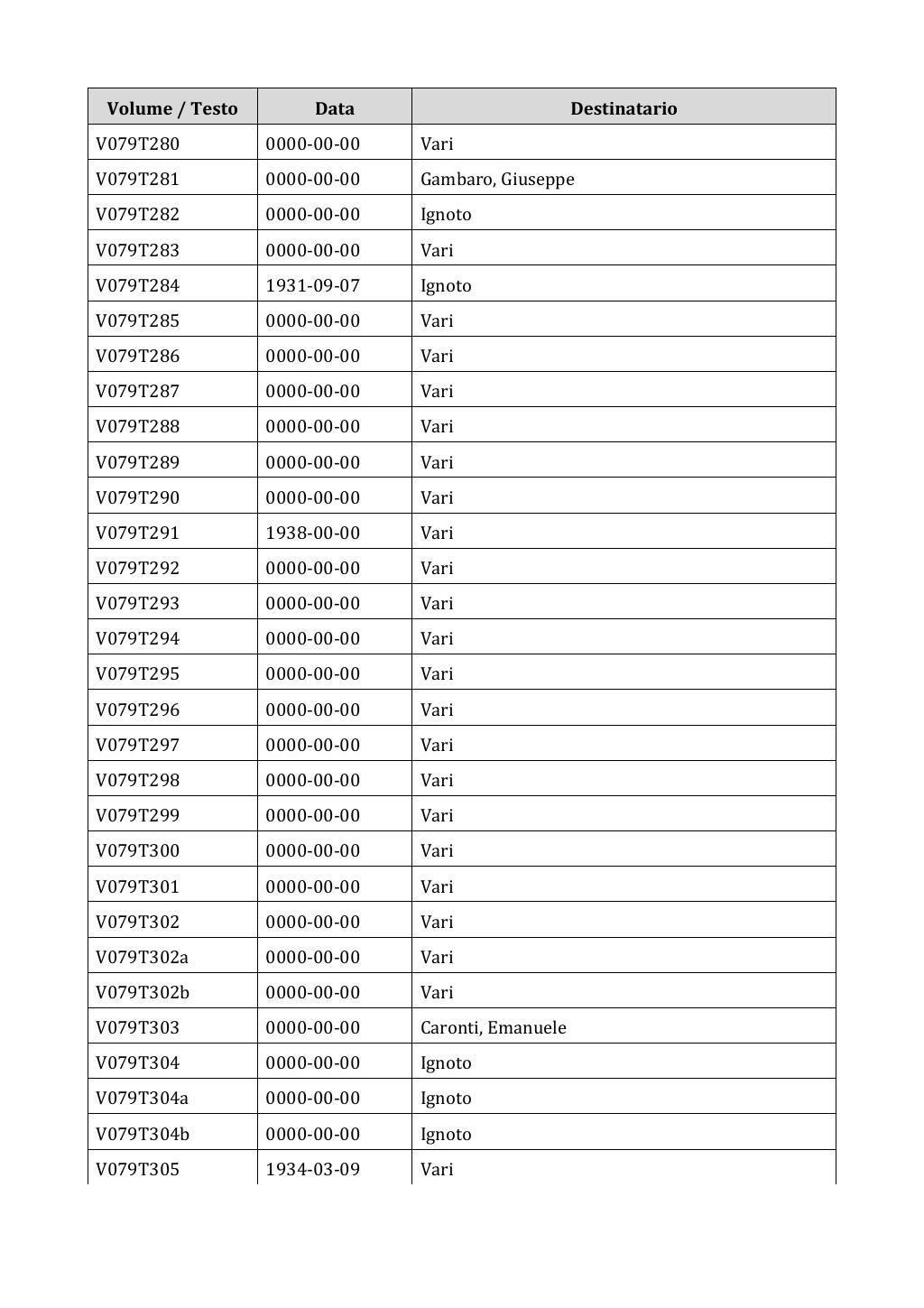 Scritti. Appendice 001, pagina 0641