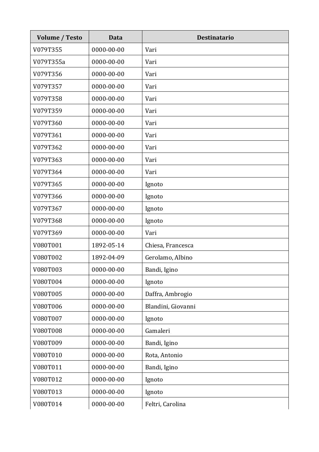 Scritti. Appendice 001, pagina 0644