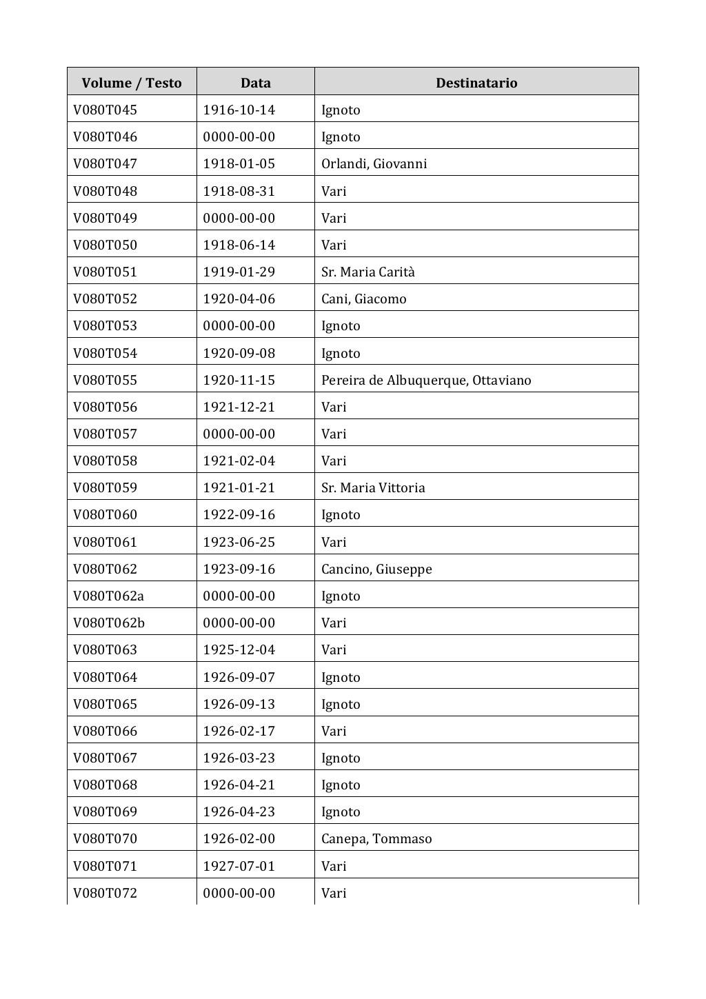 Scritti. Appendice 001, pagina 0646
