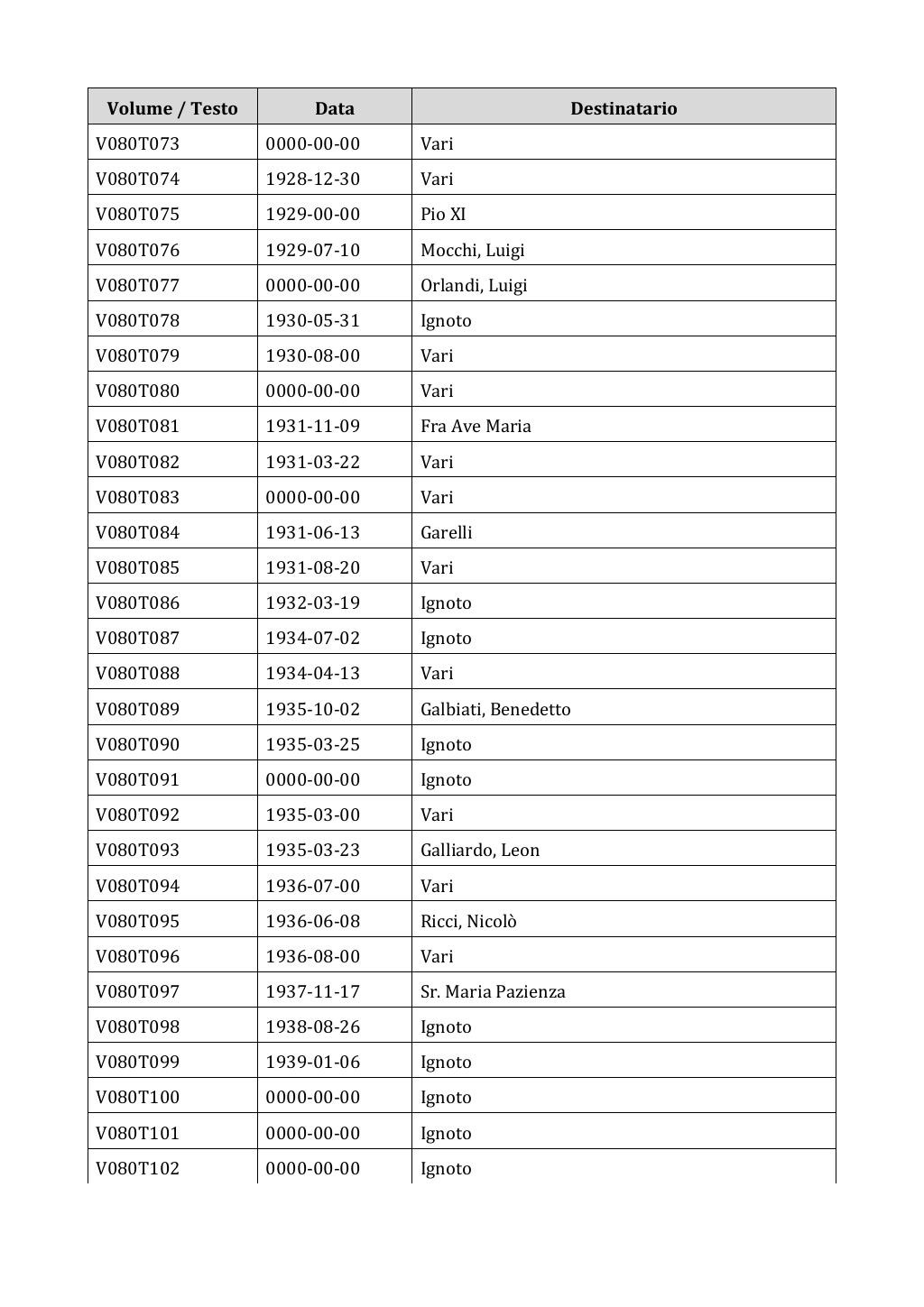 Scritti. Appendice 001, pagina 0647