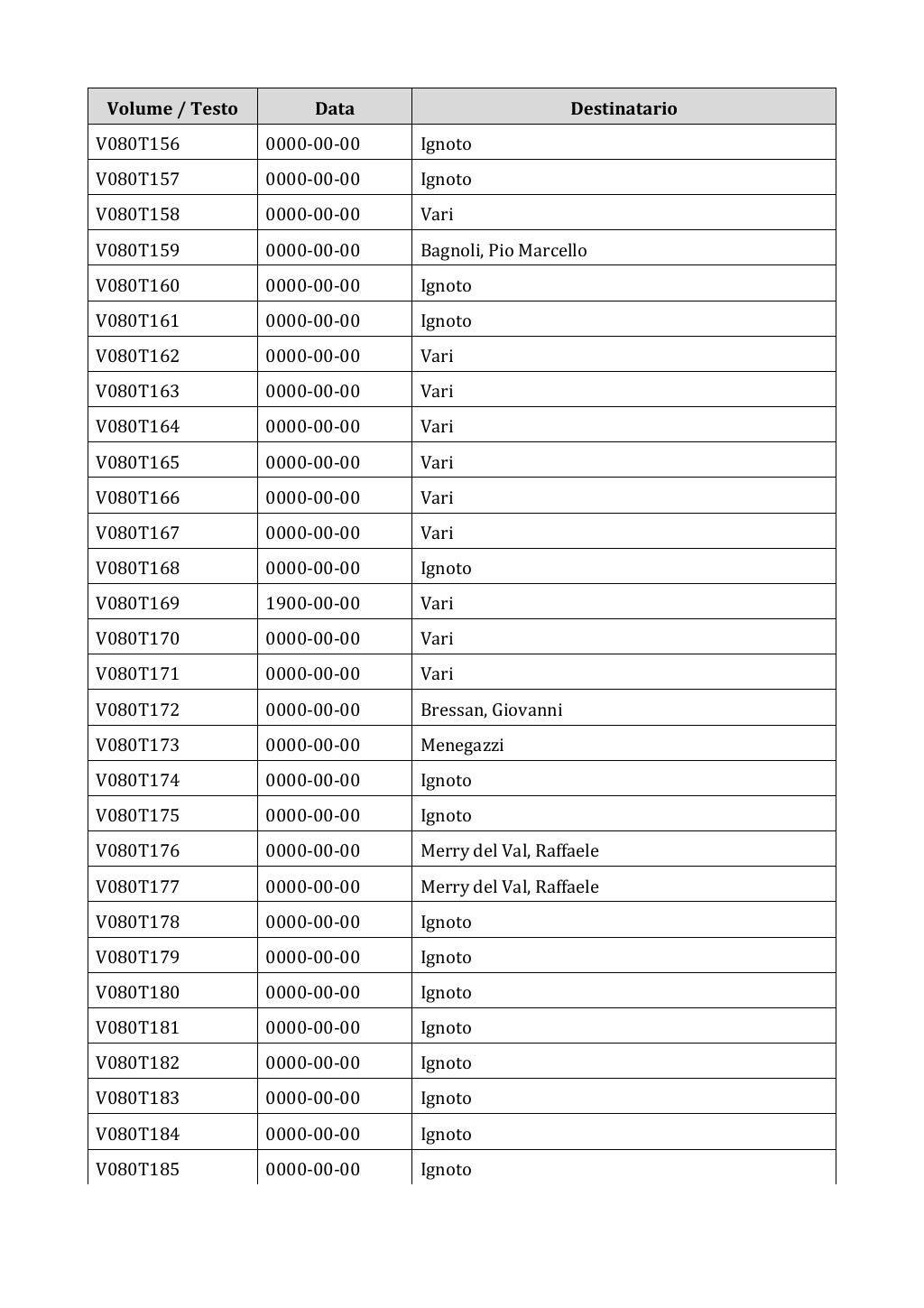 Scritti. Appendice 001, pagina 0650