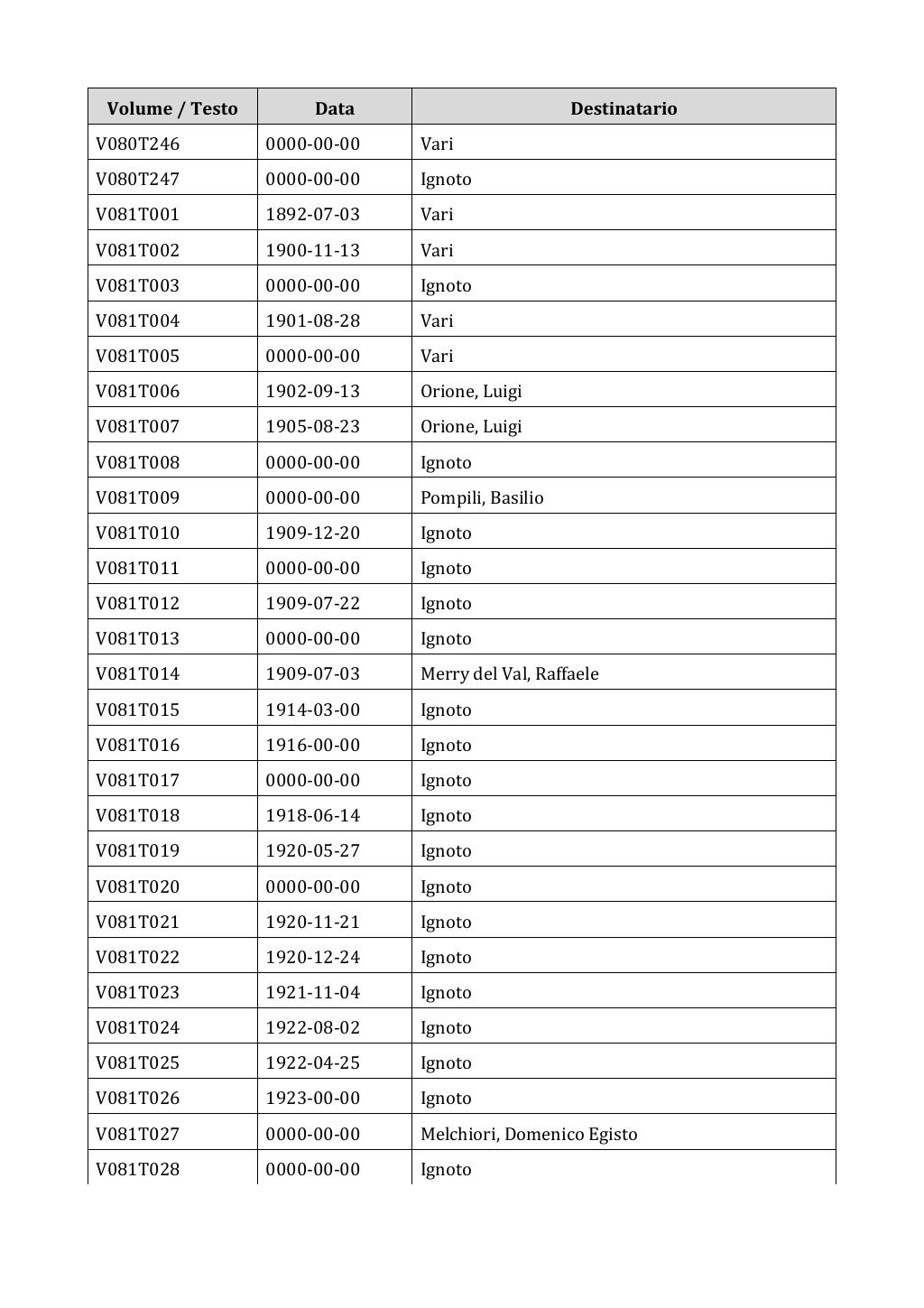 Scritti. Appendice 001, pagina 0653