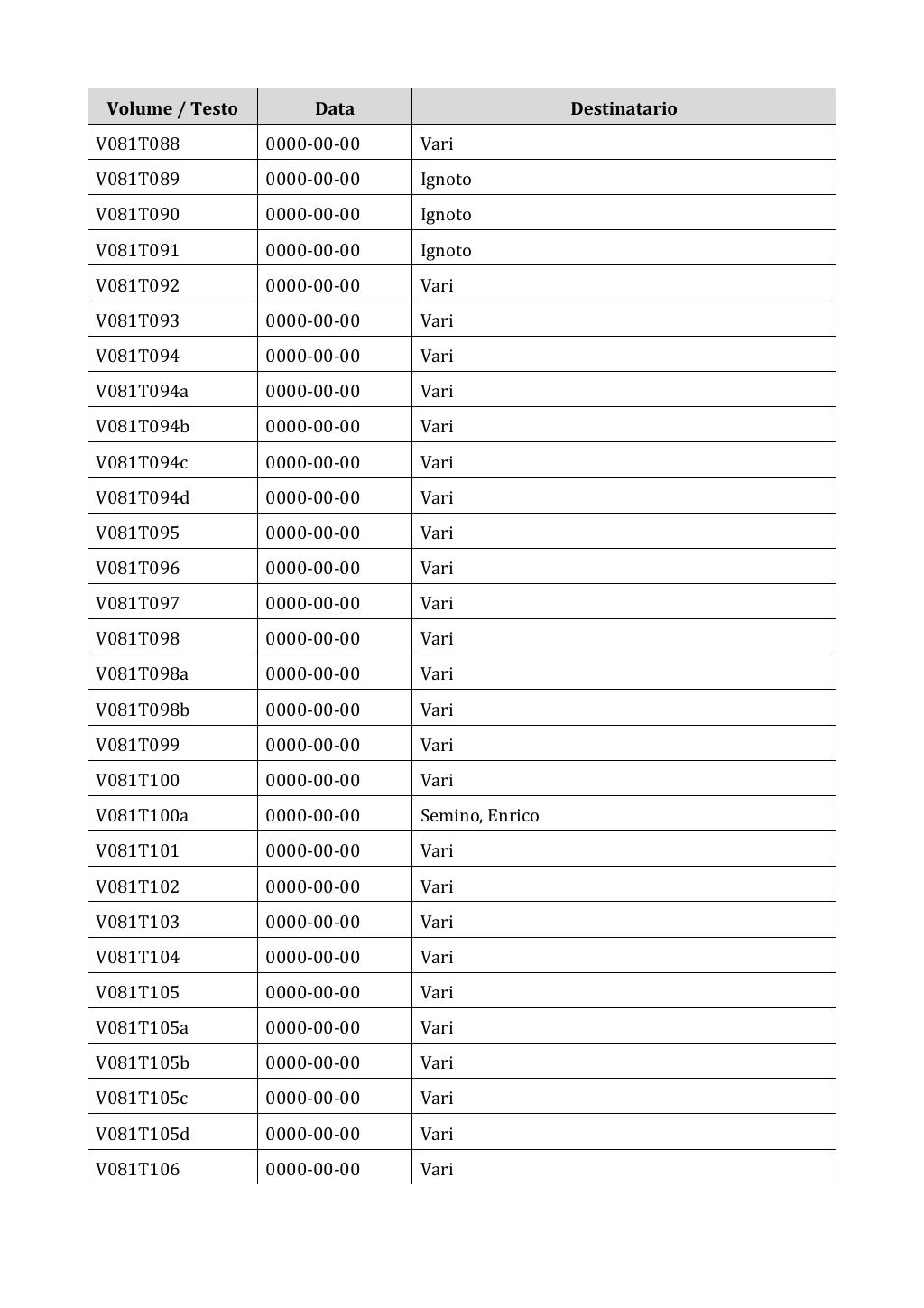 Scritti. Appendice 001, pagina 0656