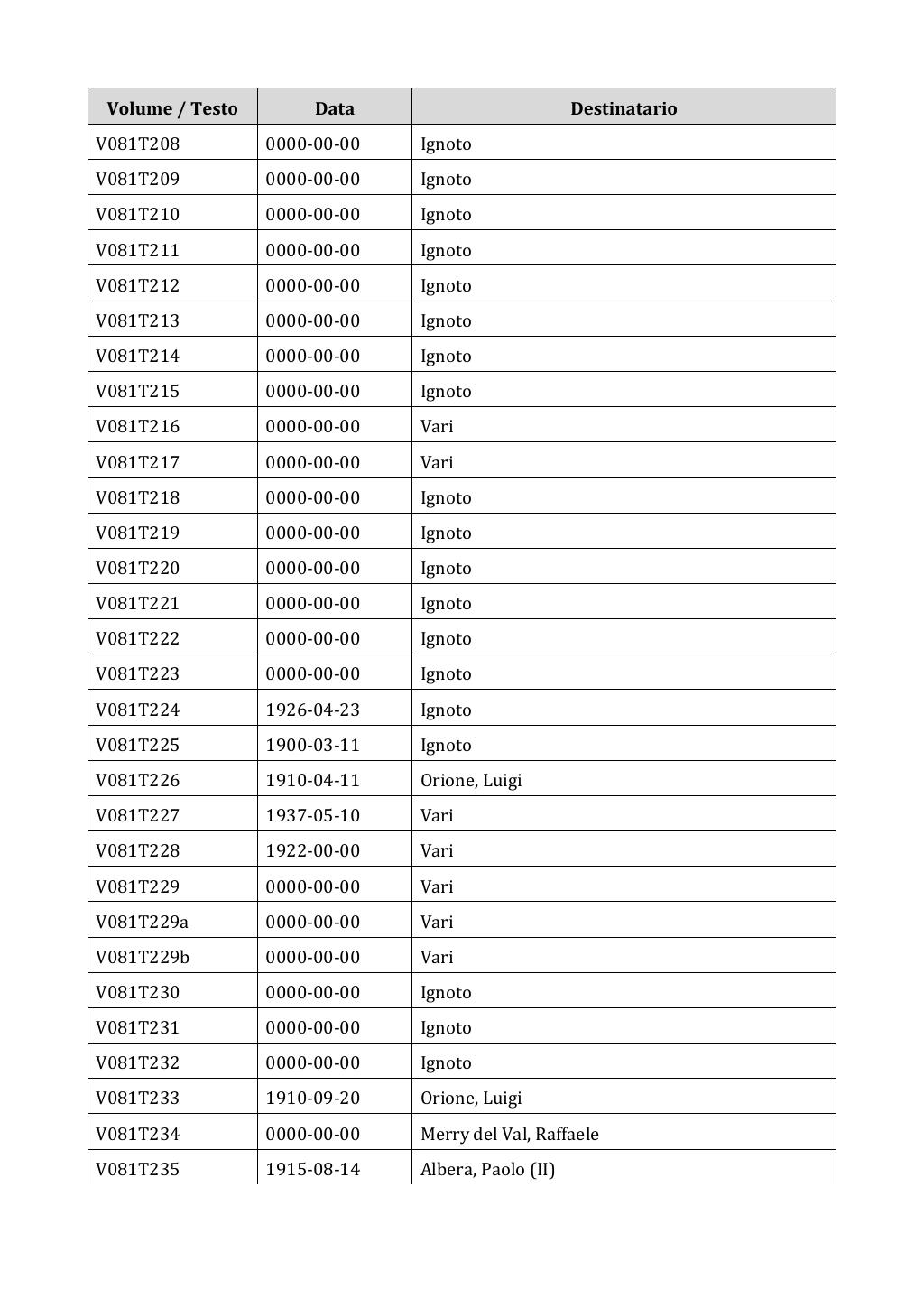 Scritti. Appendice 001, pagina 0661