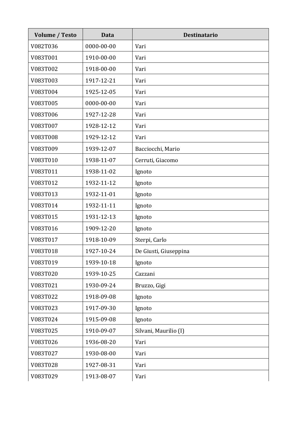 Scritti. Appendice 001, pagina 0664