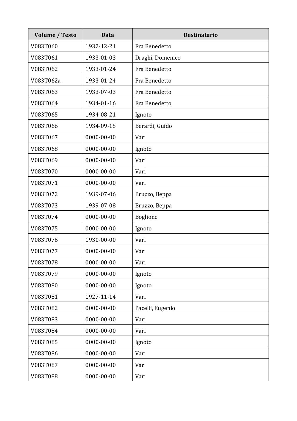 Scritti. Appendice 001, pagina 0666