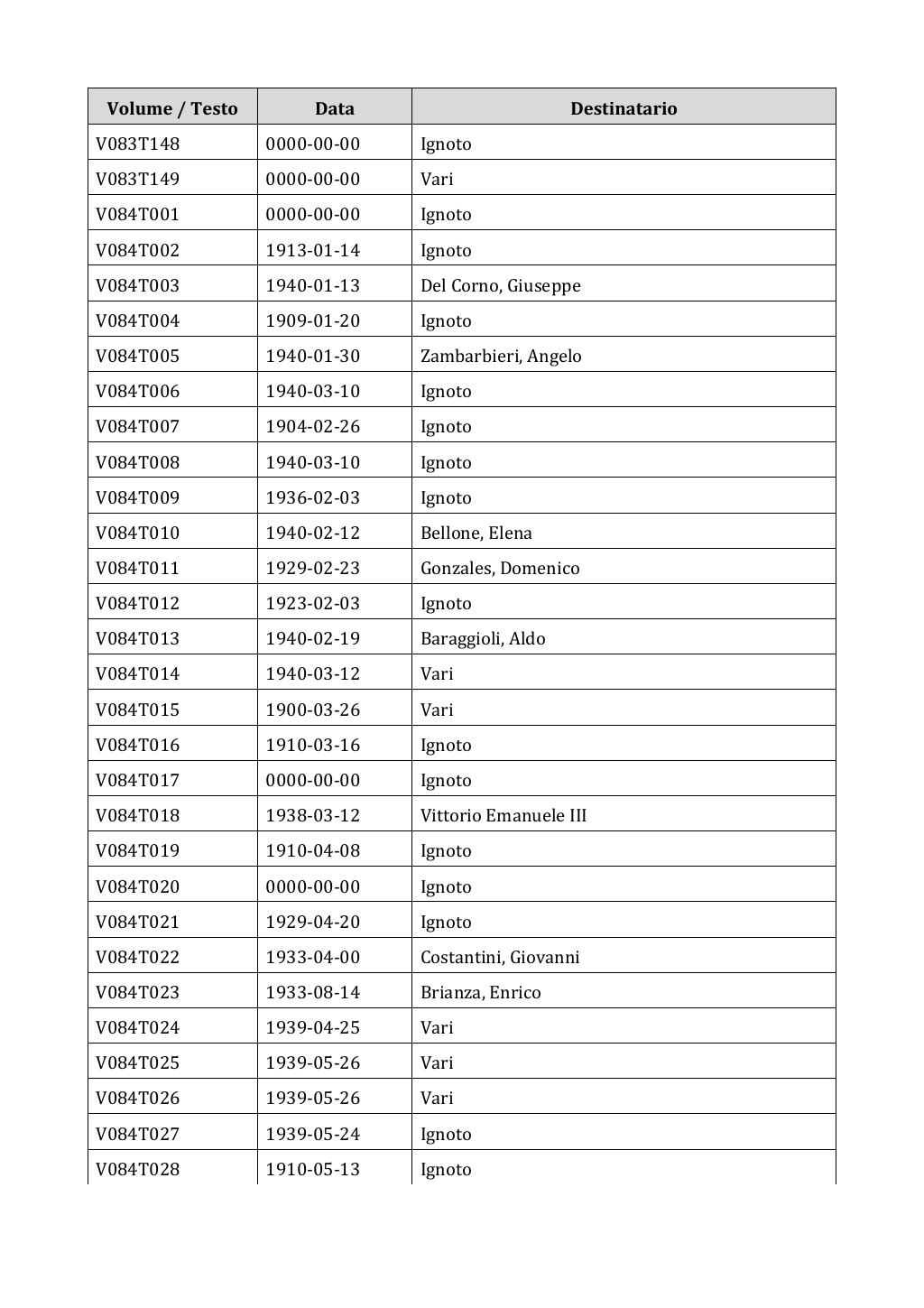 Scritti. Appendice 001, pagina 0669