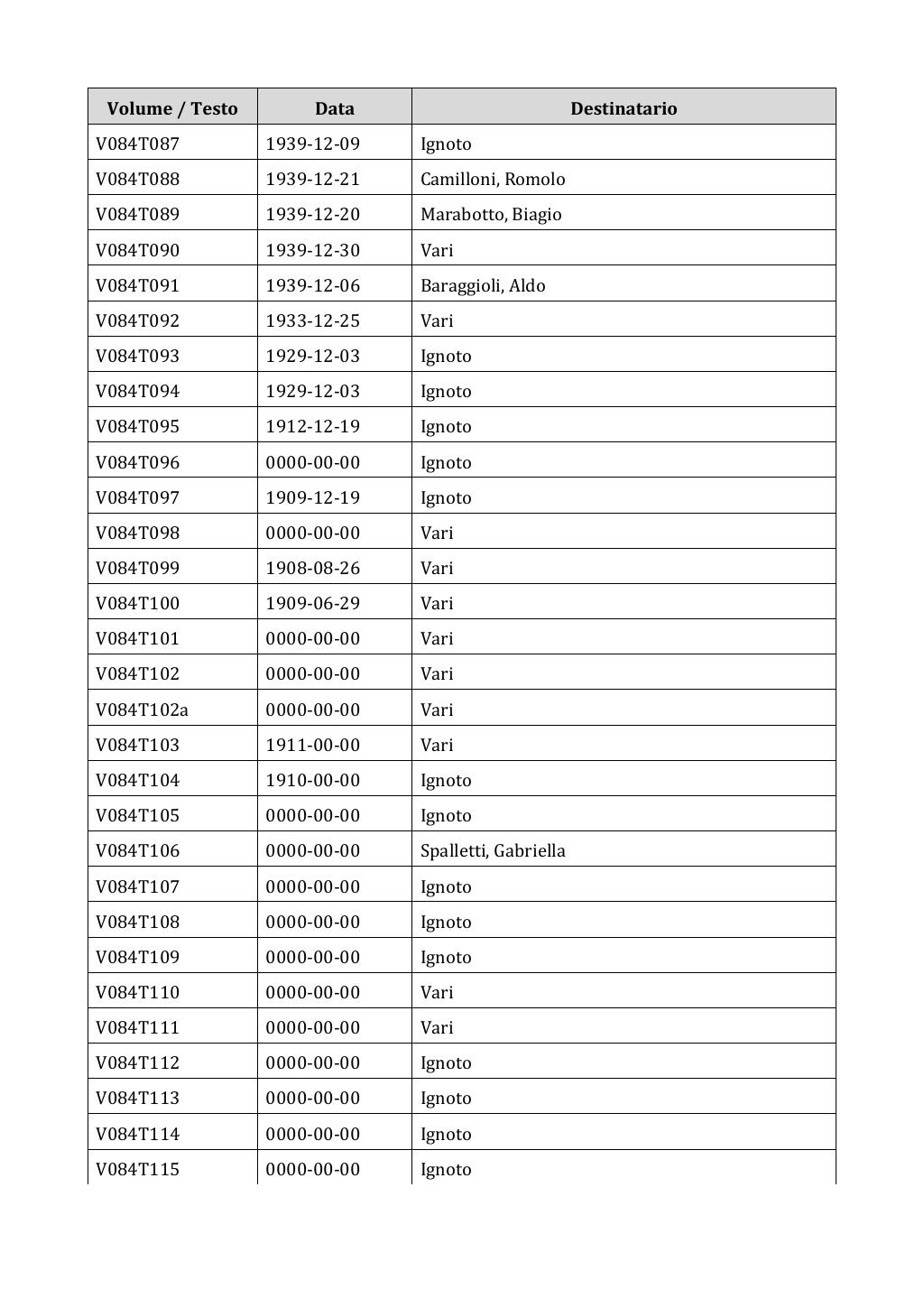 Scritti. Appendice 001, pagina 0672