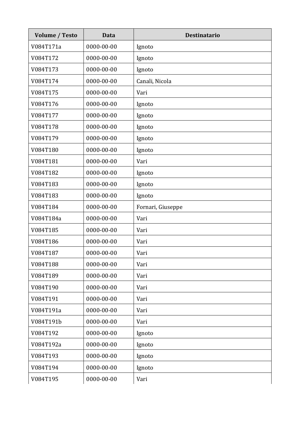Scritti. Appendice 001, pagina 0675