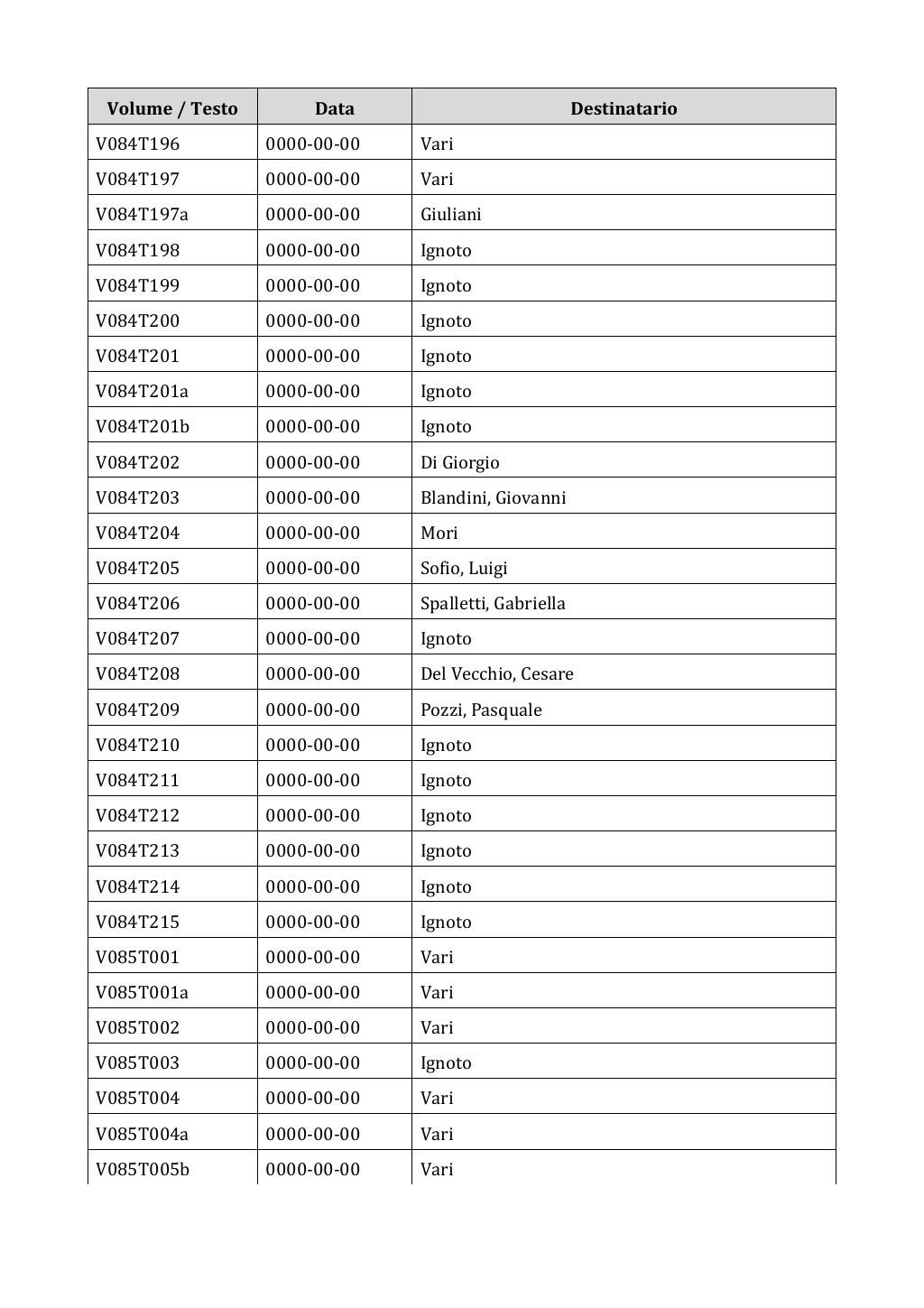 Scritti. Appendice 001, pagina 0676