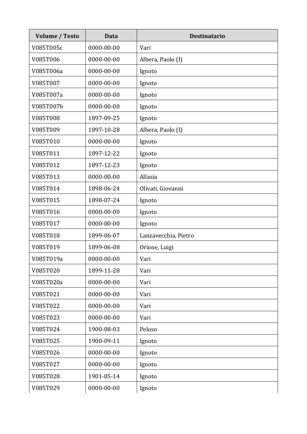 Scritti. Appendice 001, pagina 0677