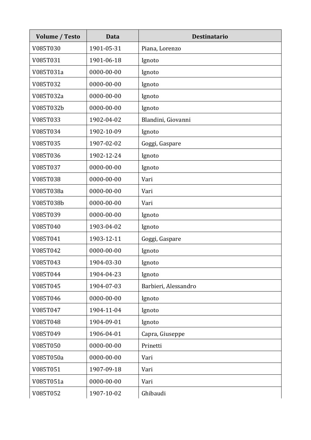 Scritti. Appendice 001, pagina 0678