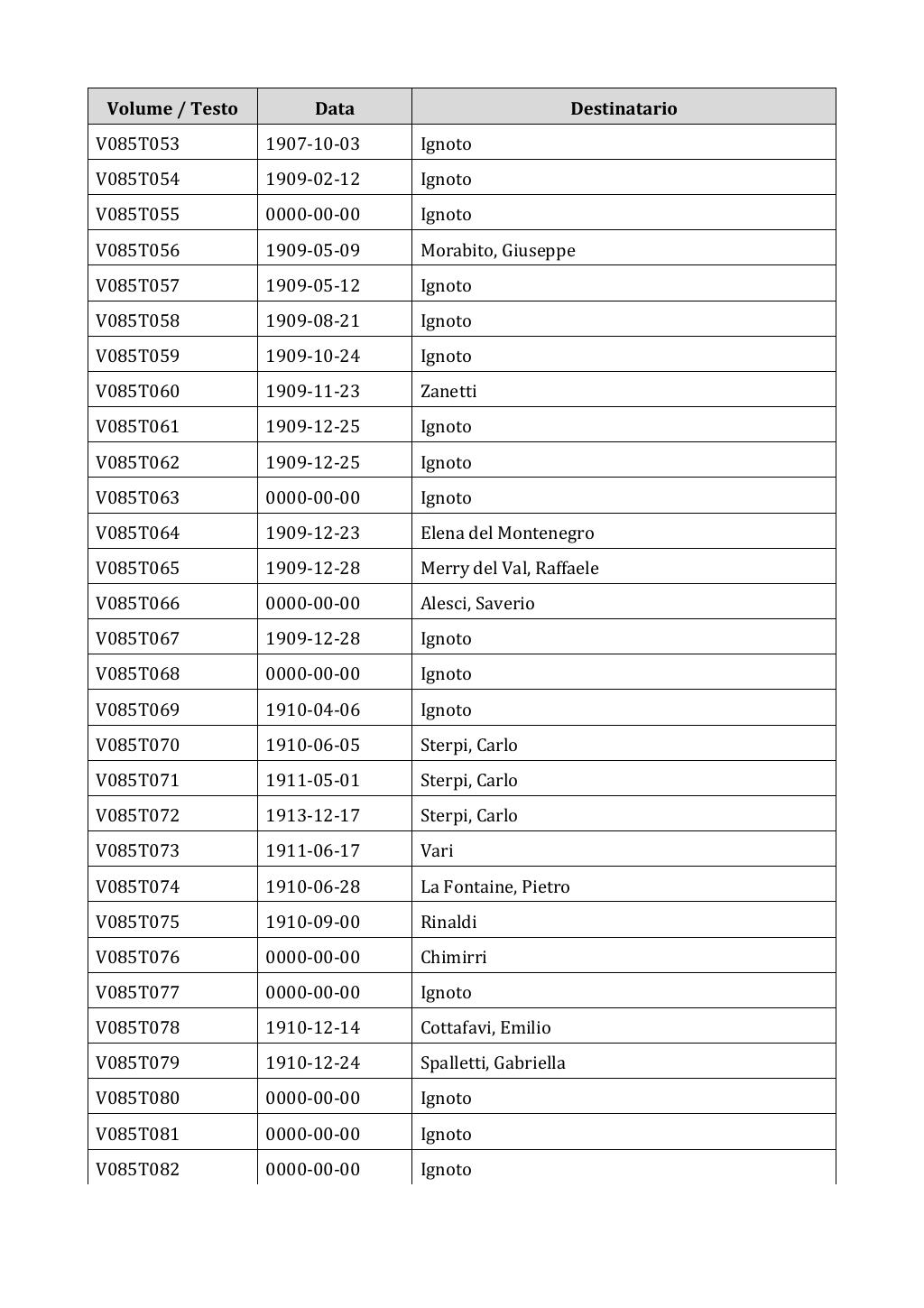 Scritti. Appendice 001, pagina 0679