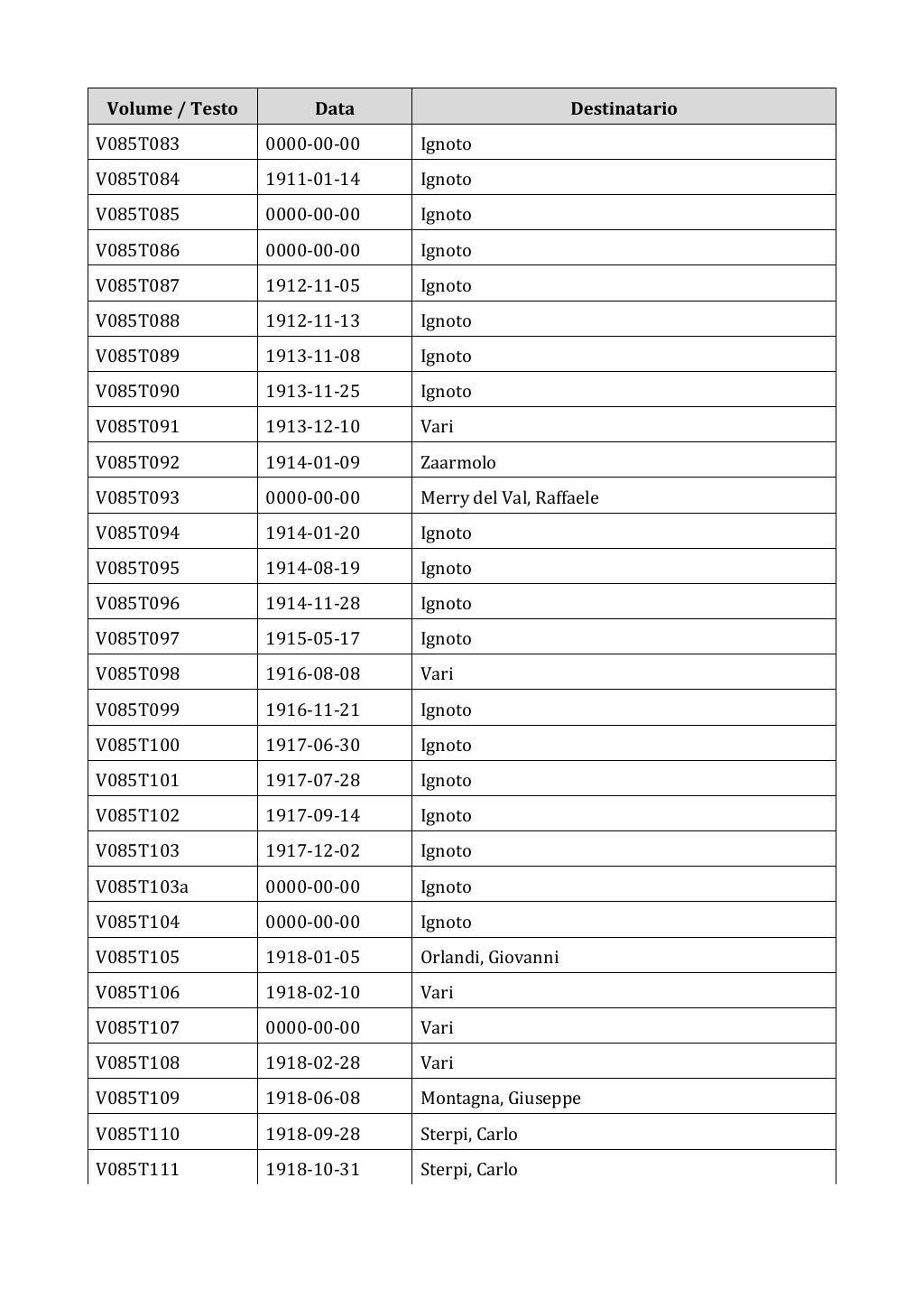 Scritti. Appendice 001, pagina 0680