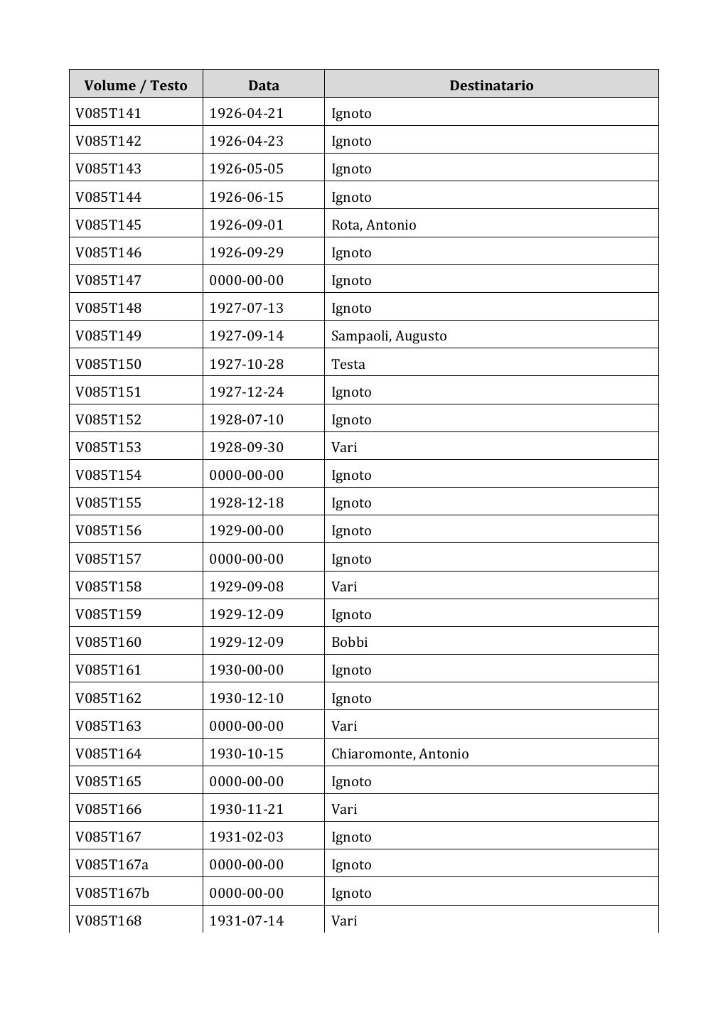 Scritti. Appendice 001, pagina 0682