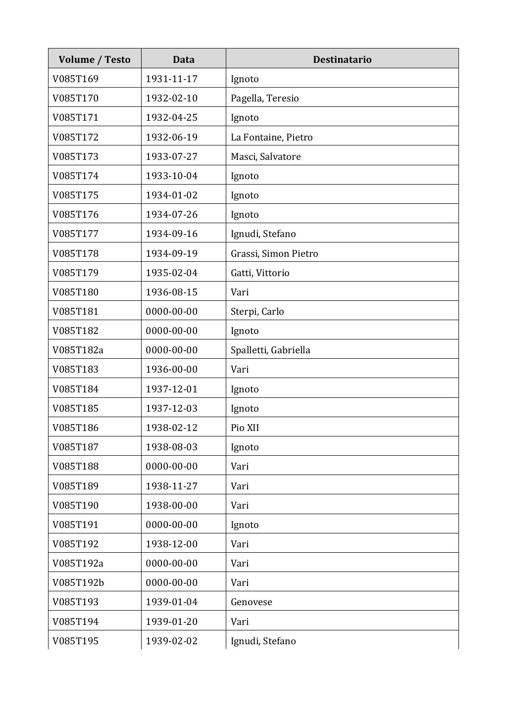 Scritti. Appendice 001, pagina 0683