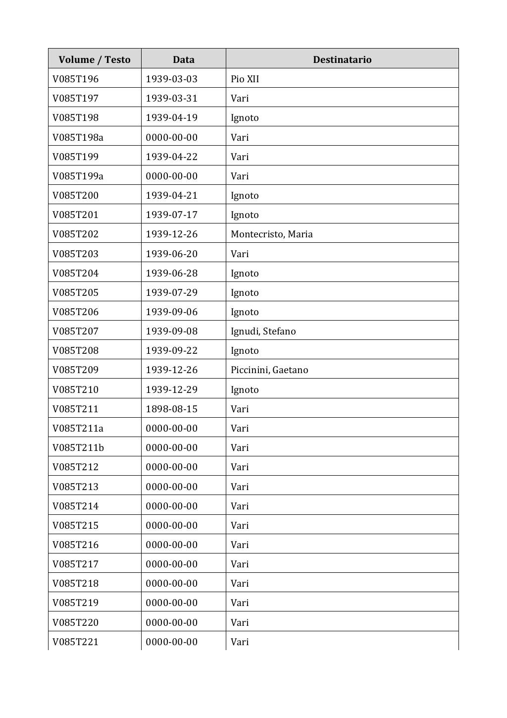 Scritti. Appendice 001, pagina 0684