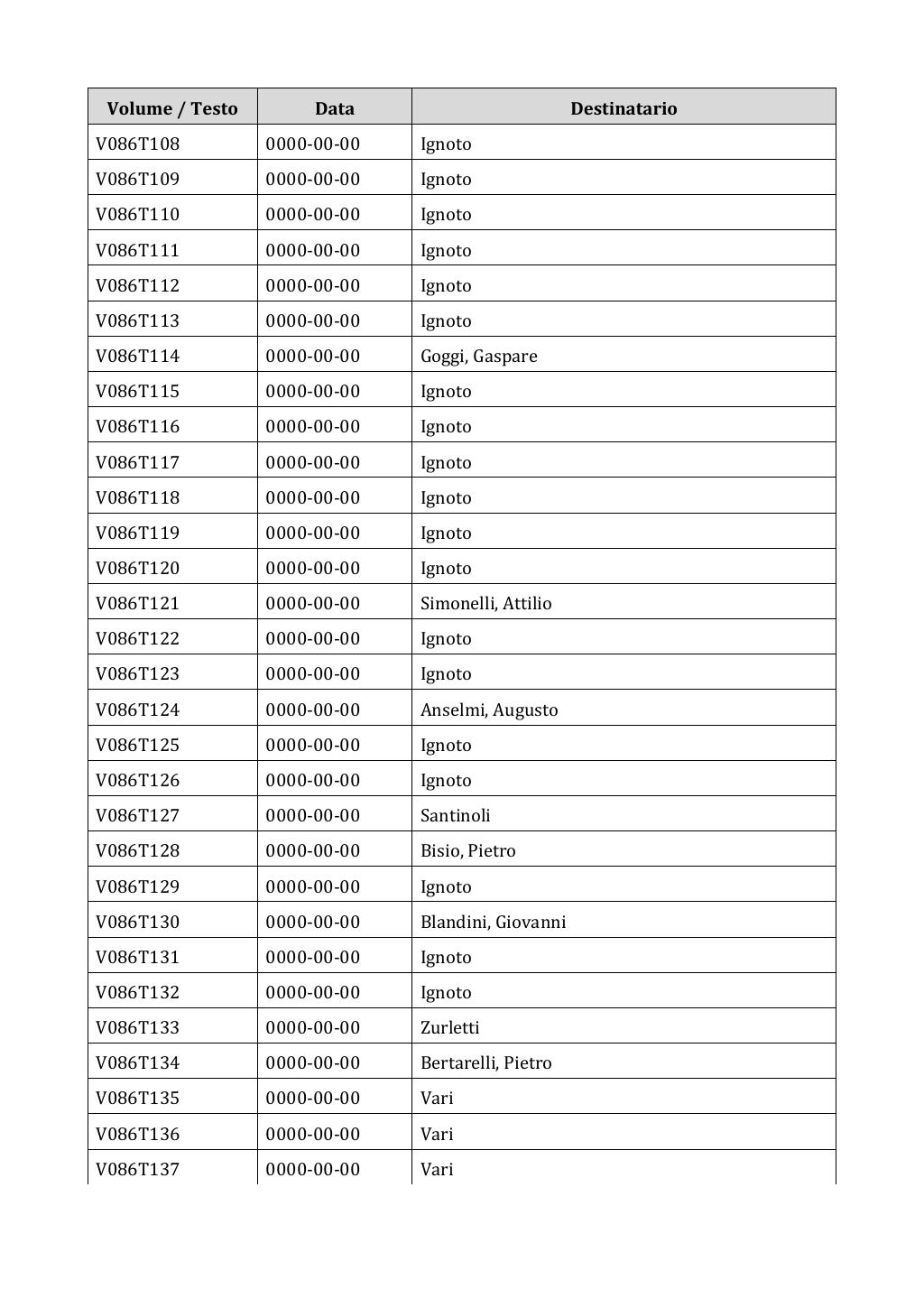 Scritti. Appendice 001, pagina 0689