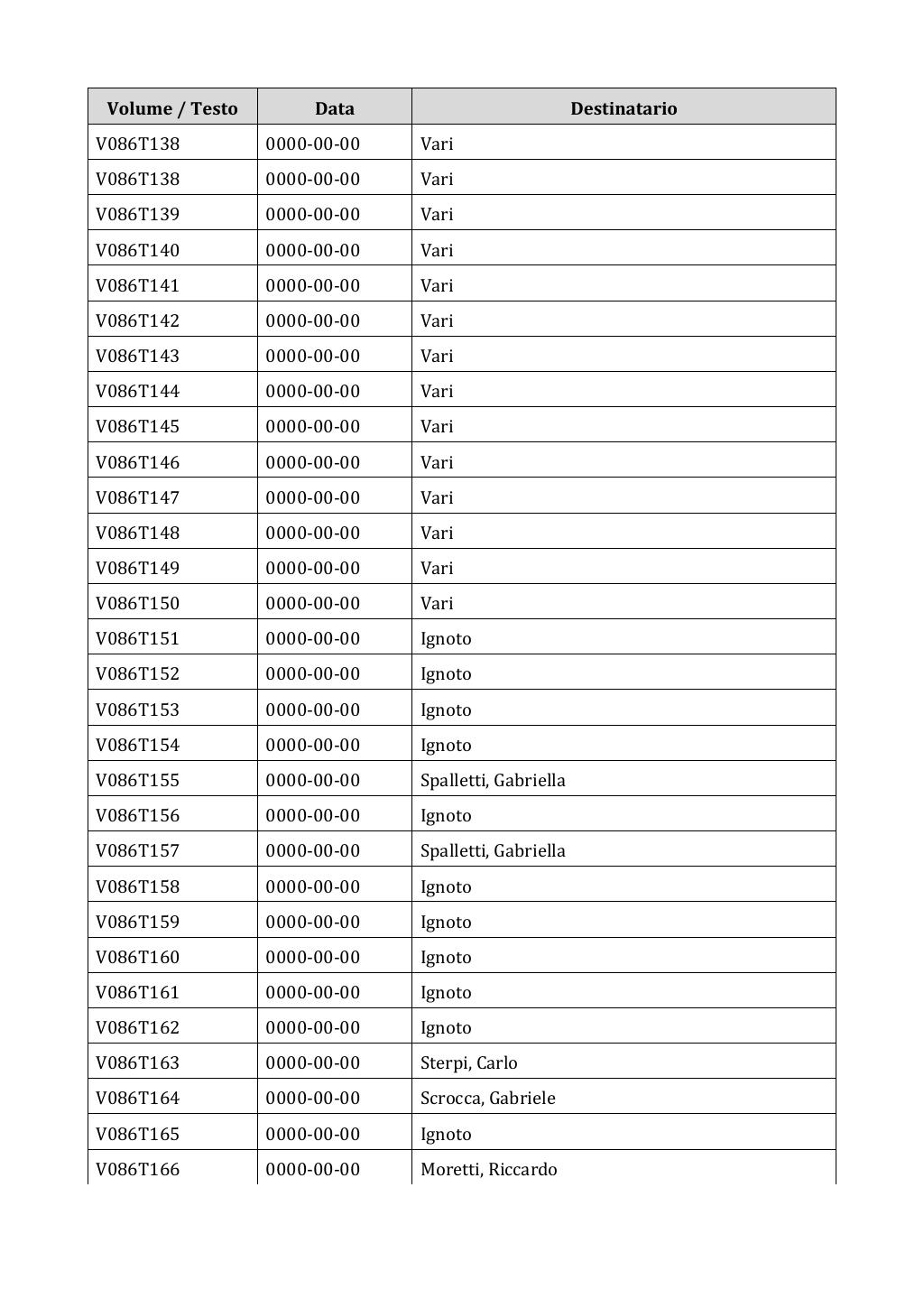 Scritti. Appendice 001, pagina 0690