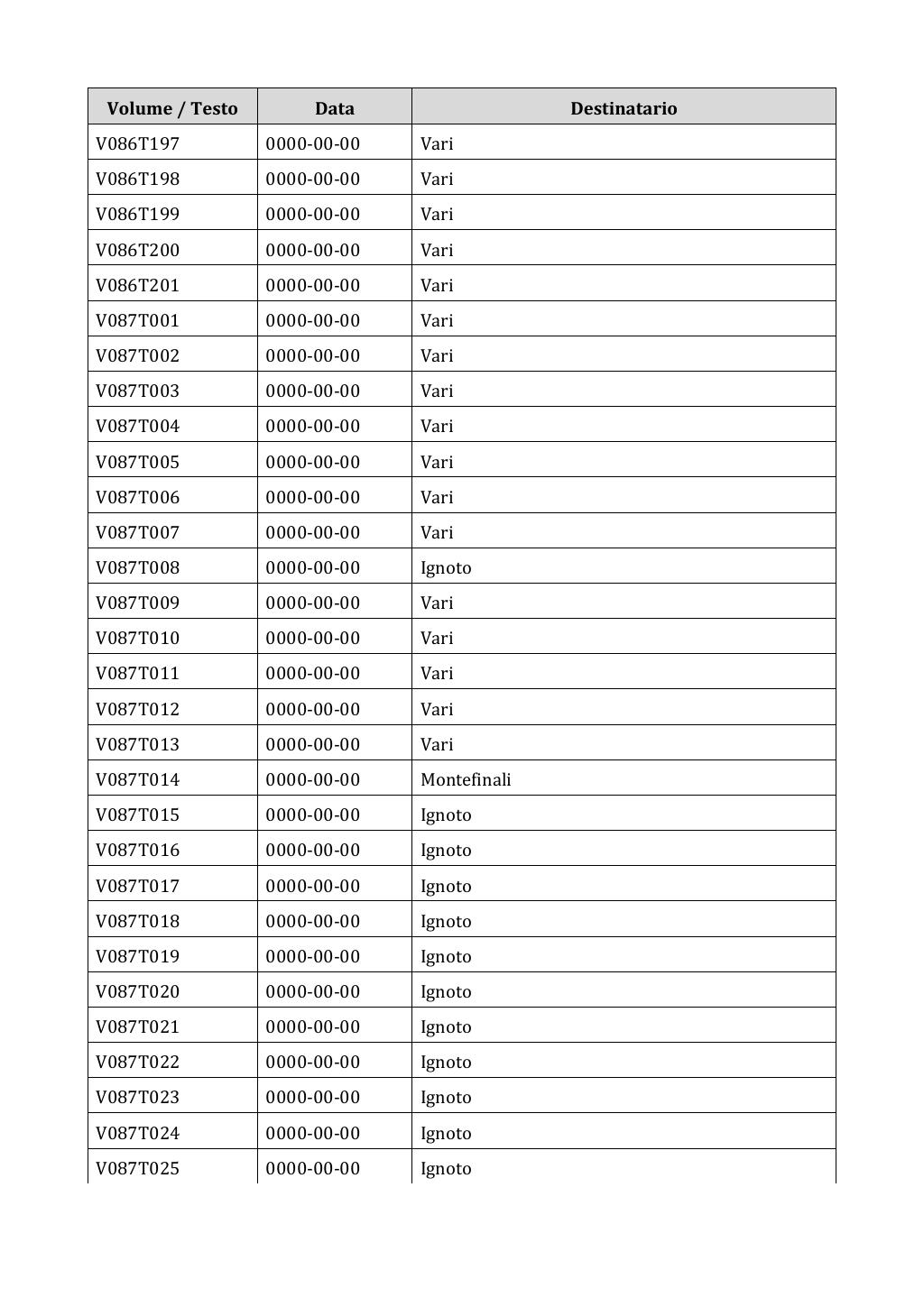 Scritti. Appendice 001, pagina 0692