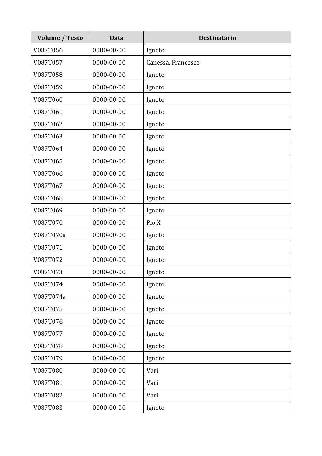 Scritti. Appendice 001, pagina 0694