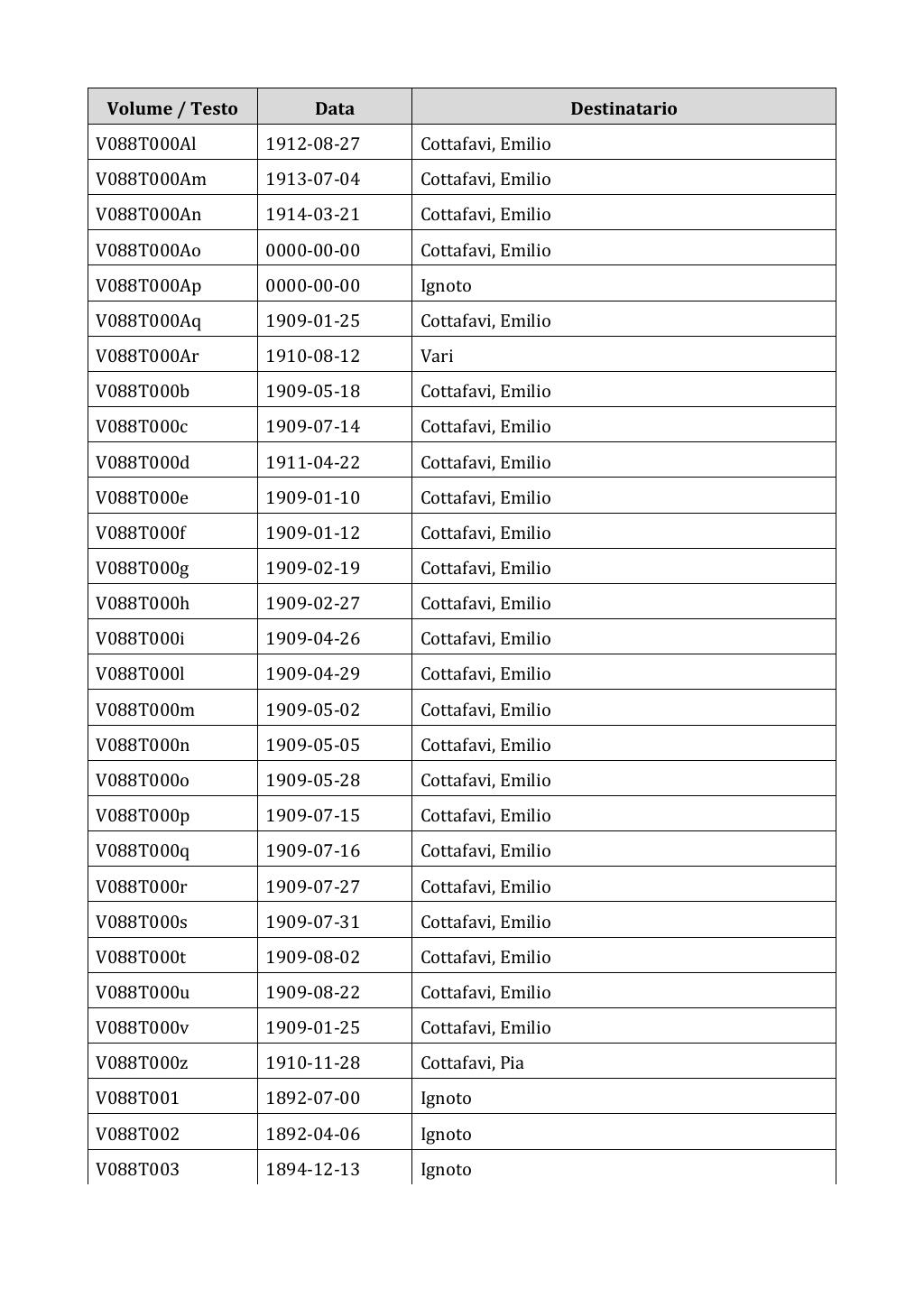 Scritti. Appendice 001, pagina 0698