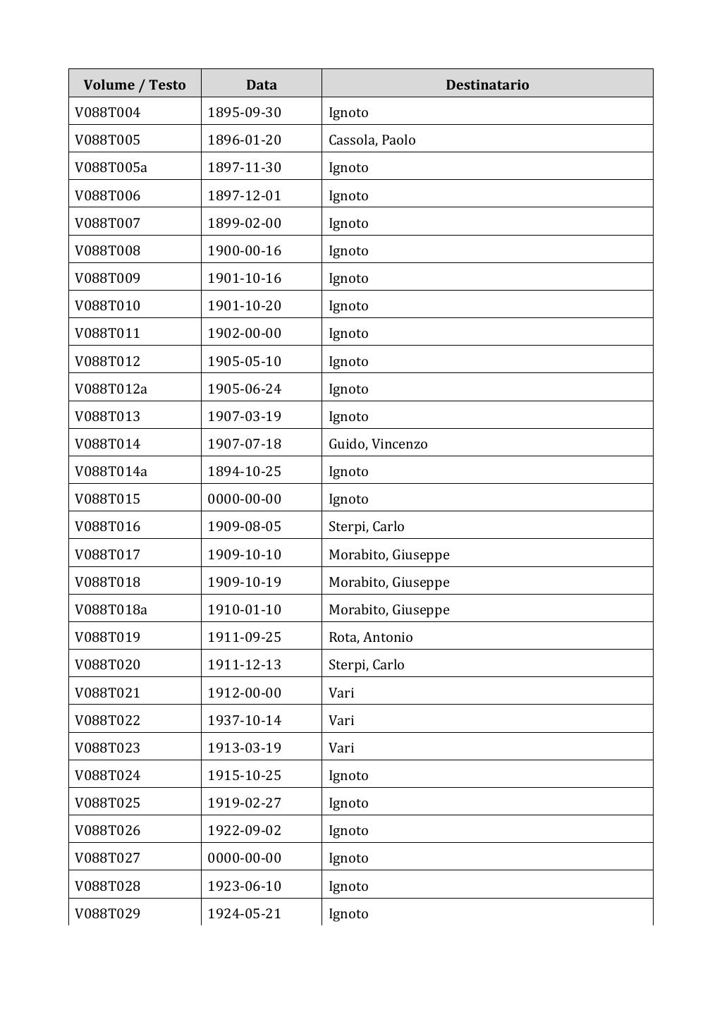 Scritti. Appendice 001, pagina 0699