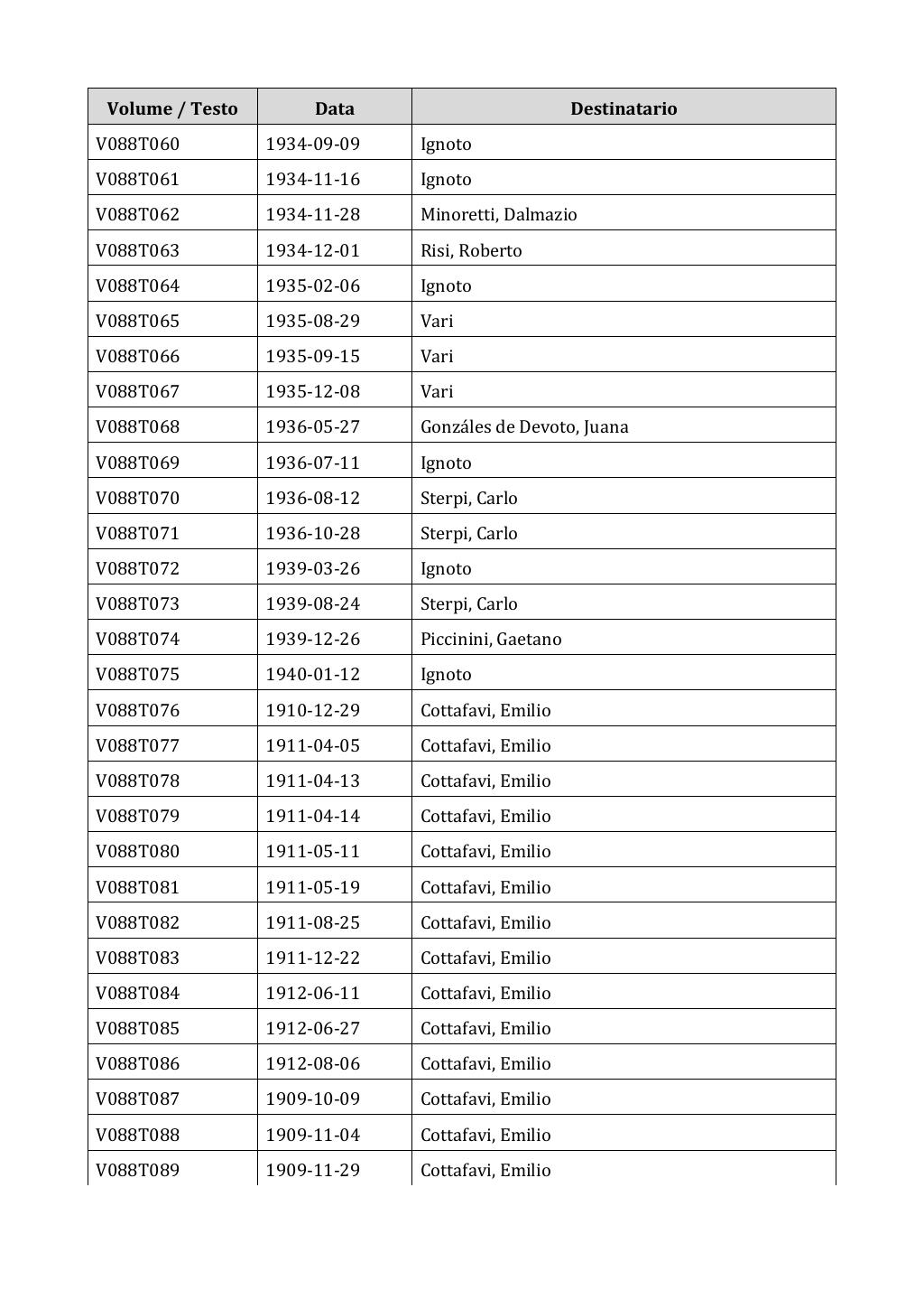 Scritti. Appendice 001, pagina 0701