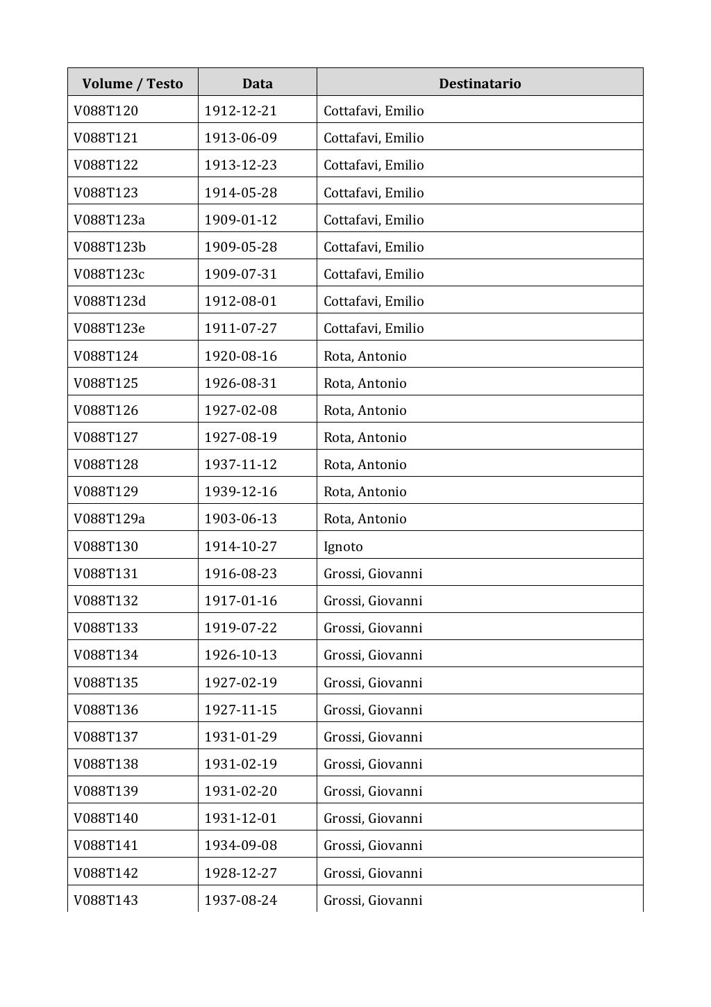 Scritti. Appendice 001, pagina 0703