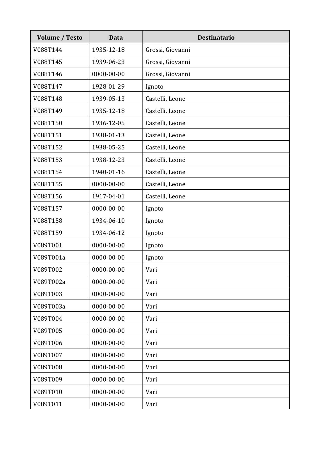 Scritti. Appendice 001, pagina 0704