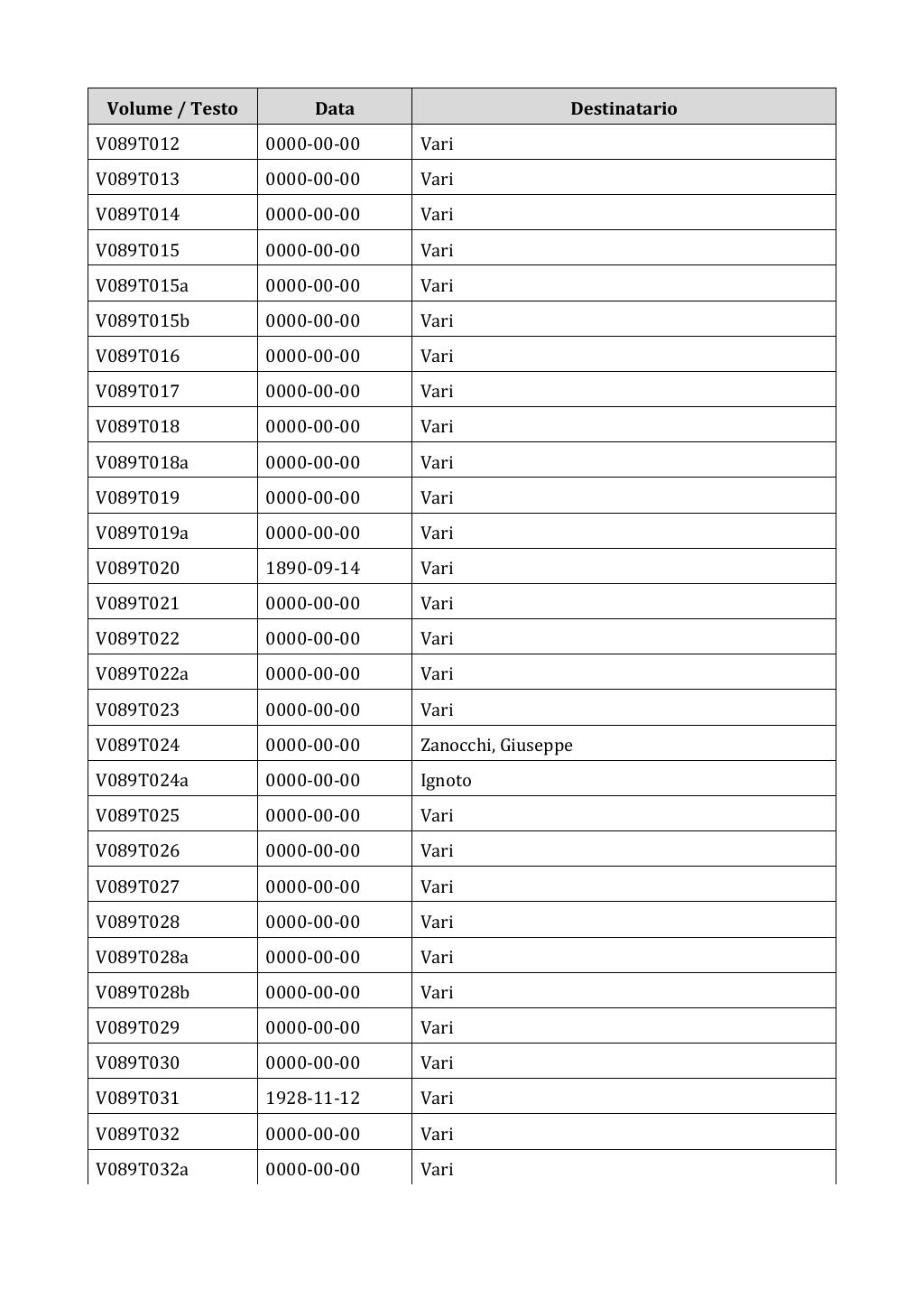 Scritti. Appendice 001, pagina 0705